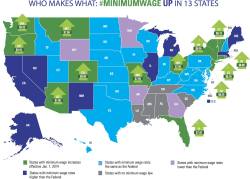 minimumwage