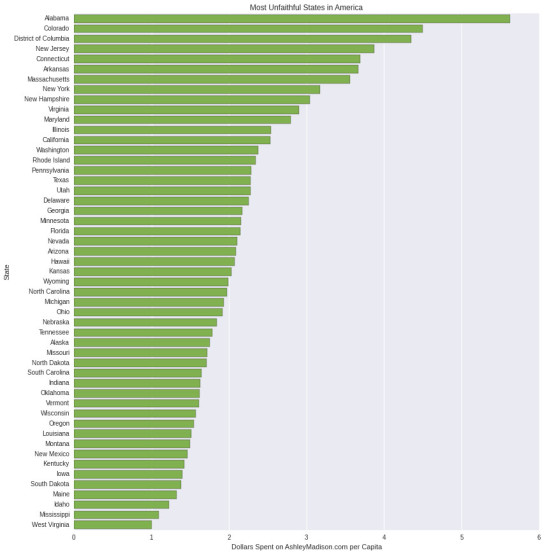 ashley_madison_statewise