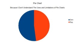 piechart