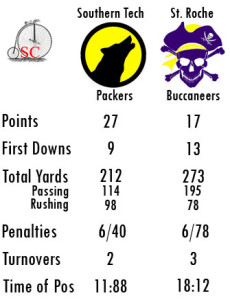 scoresheet-osc