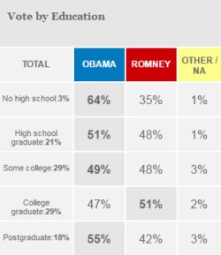 educatedvote